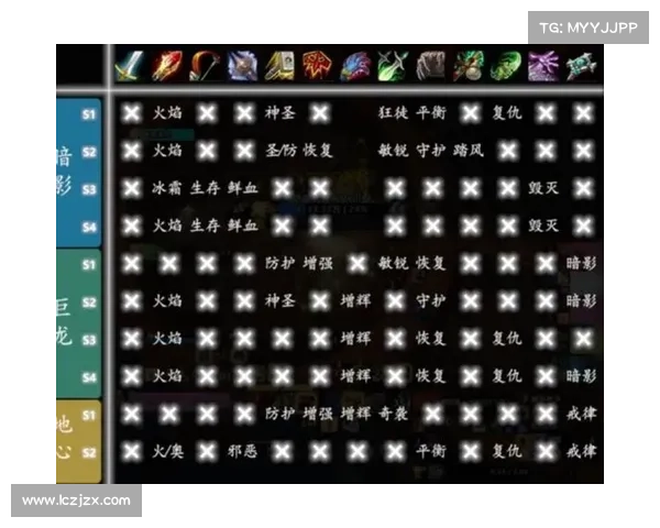 魔兽9.0：解锁黄金挑战，装备之道